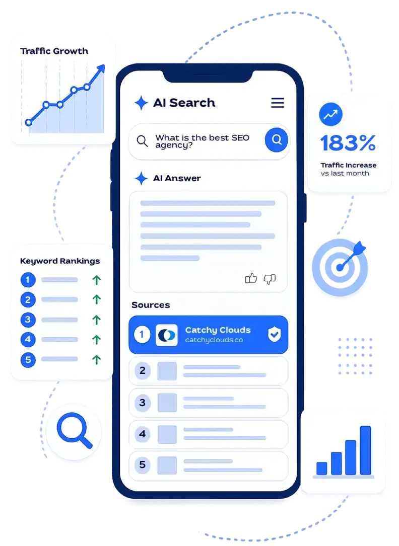 Visibility dashboard showing search and AI answer scores